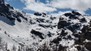 Il percorso della discsa sotto il lago Bianco