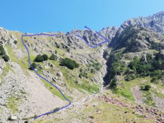 Il percorso dal parcheggio